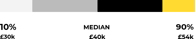 marketo certified expert associates salary8